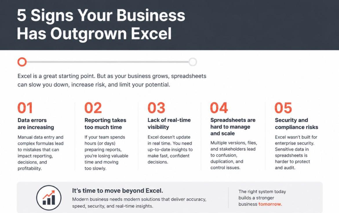 5 signs your business has outgrown Excel